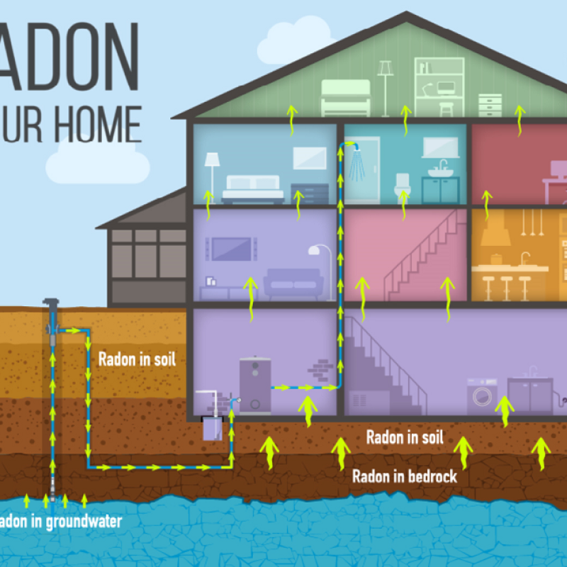 Radon_Month Radon_Month